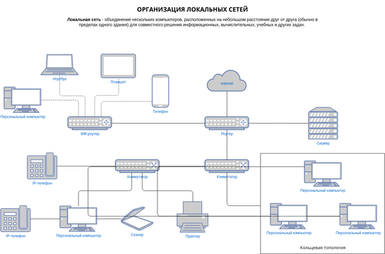 Internet Network Diagram Template Visual Paradigm